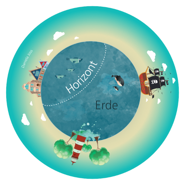 Affinity - Erste Schritte - Horizont ausrichten mit dem Lineal -  Daniela Joss